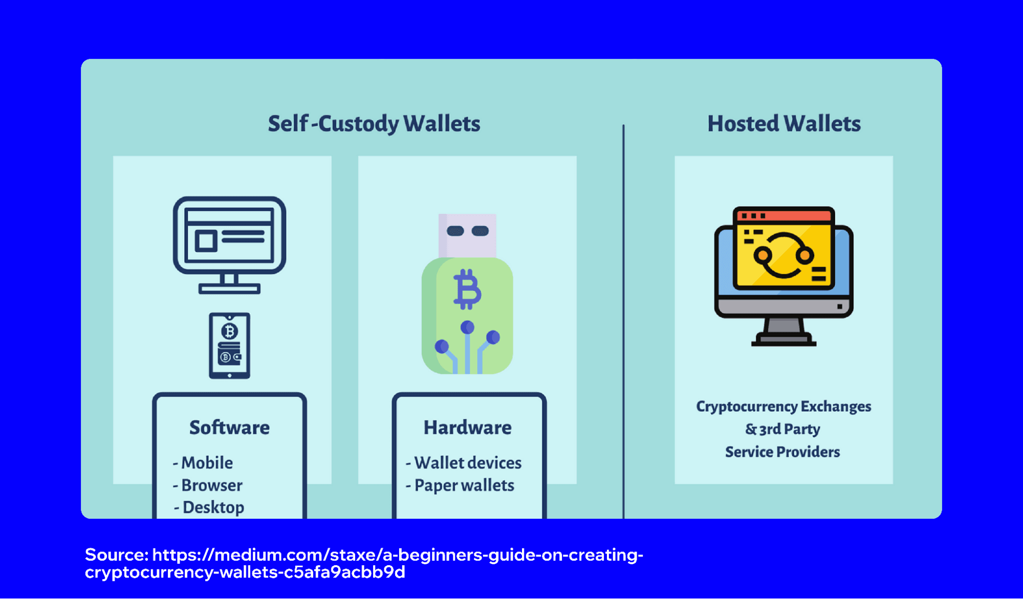 5 Self-Custody Crypto Wallets for