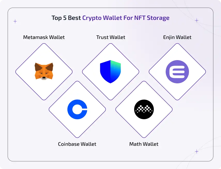 Best Crypto Wallets 2026: Top 5 Multi-Chain & AI-Secured Picks