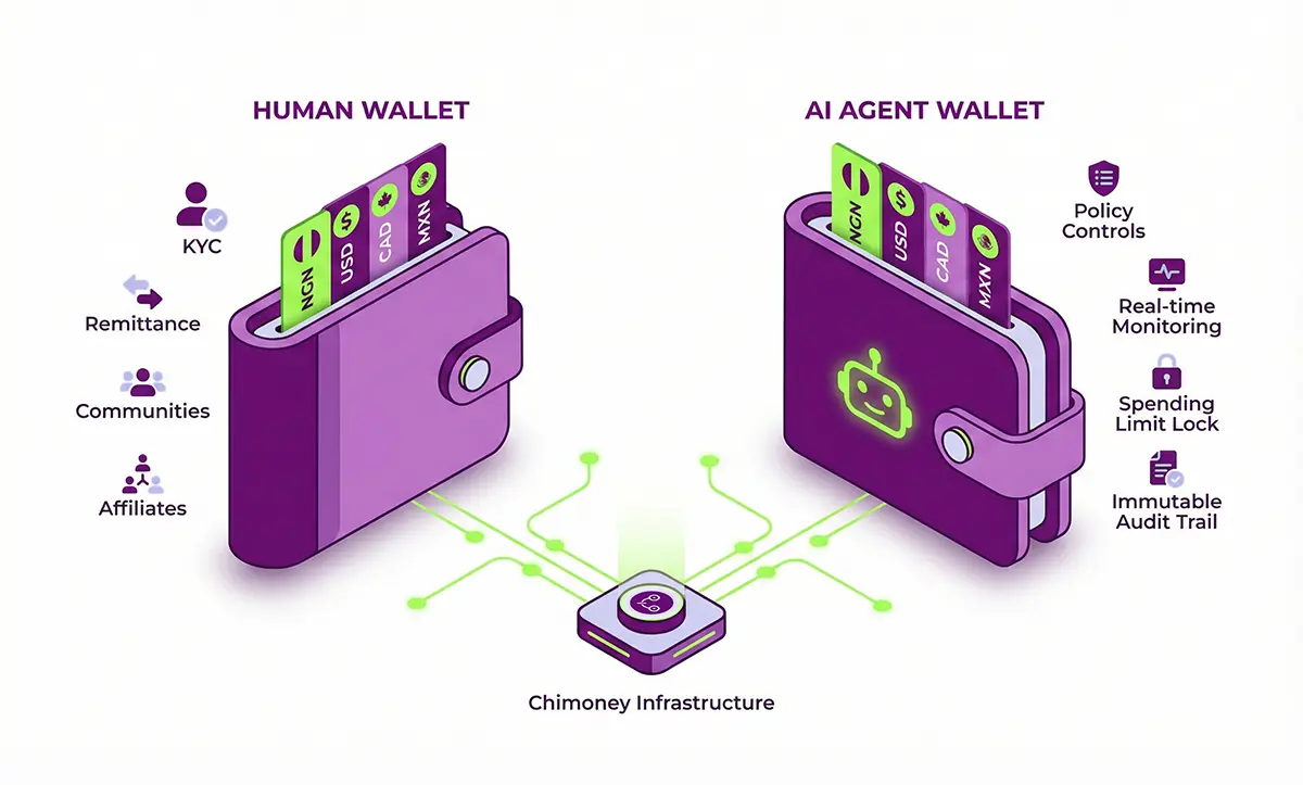 Best Crypto Wallets for AI Agents in 2026: Secure Self-Custody for Autonomous Transactions
