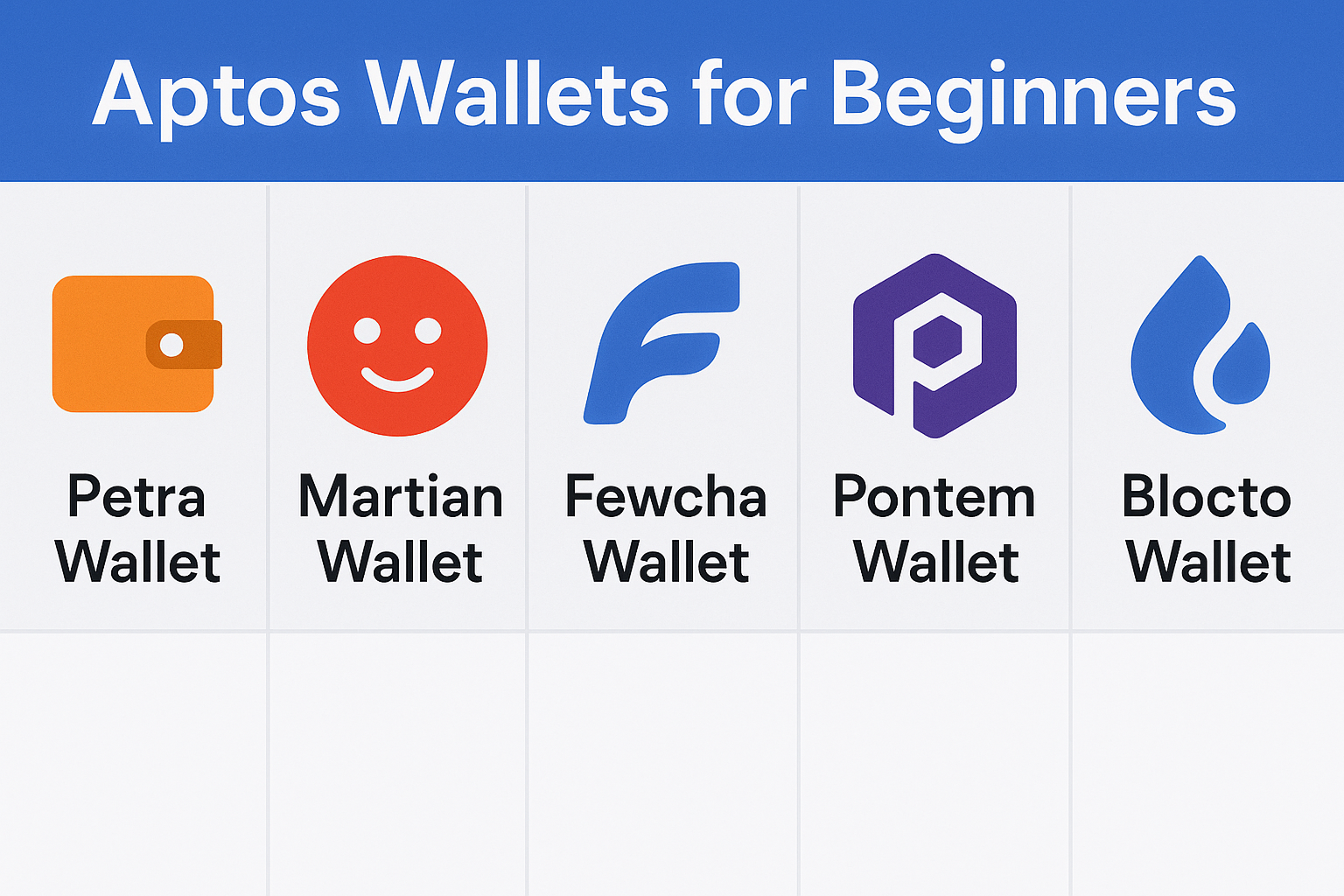 Aptos Wallets for Beginners: Petra vs Martian vs Fewcha vs Pontem vs Blocto