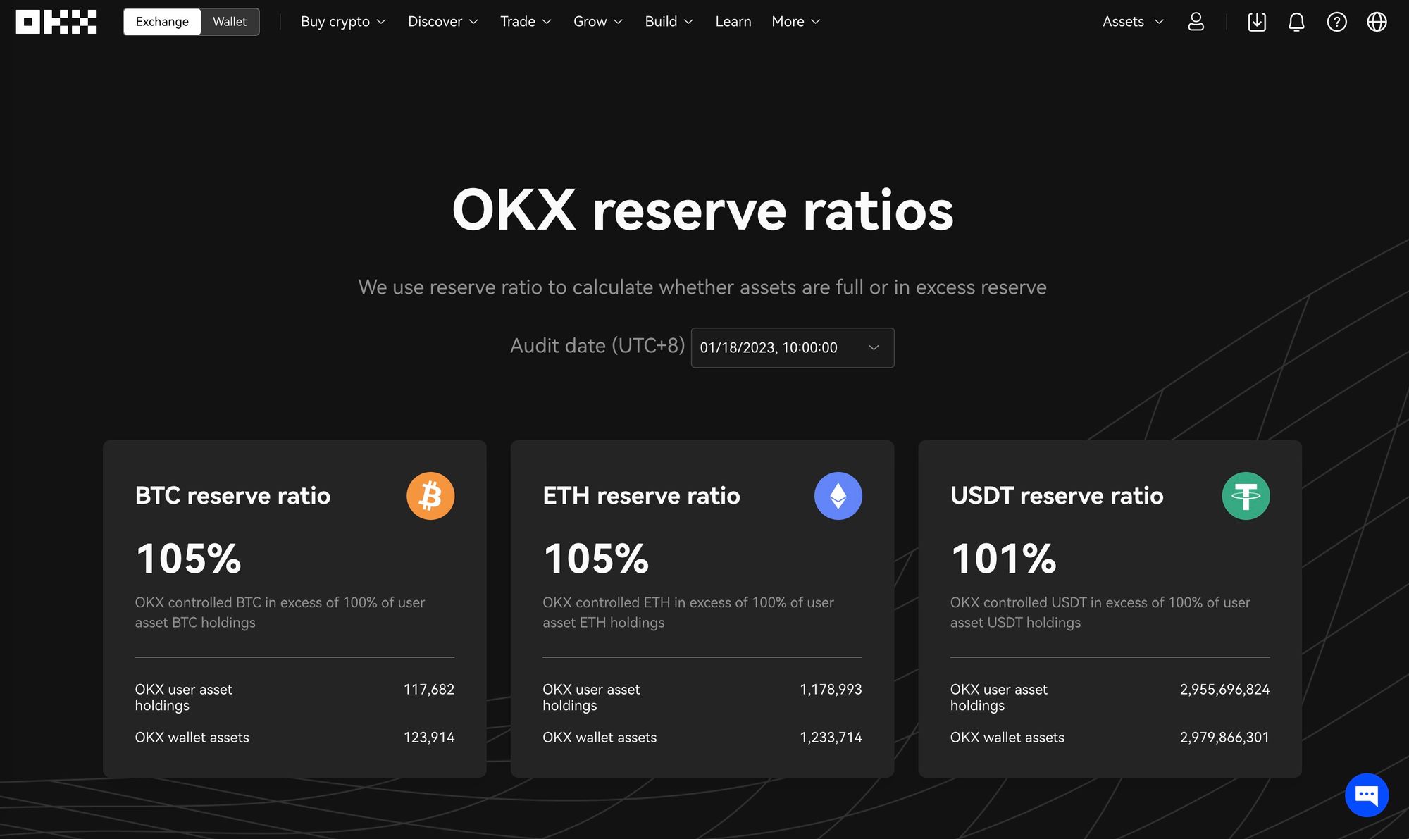 crypto wallet portfolio analysis OKX