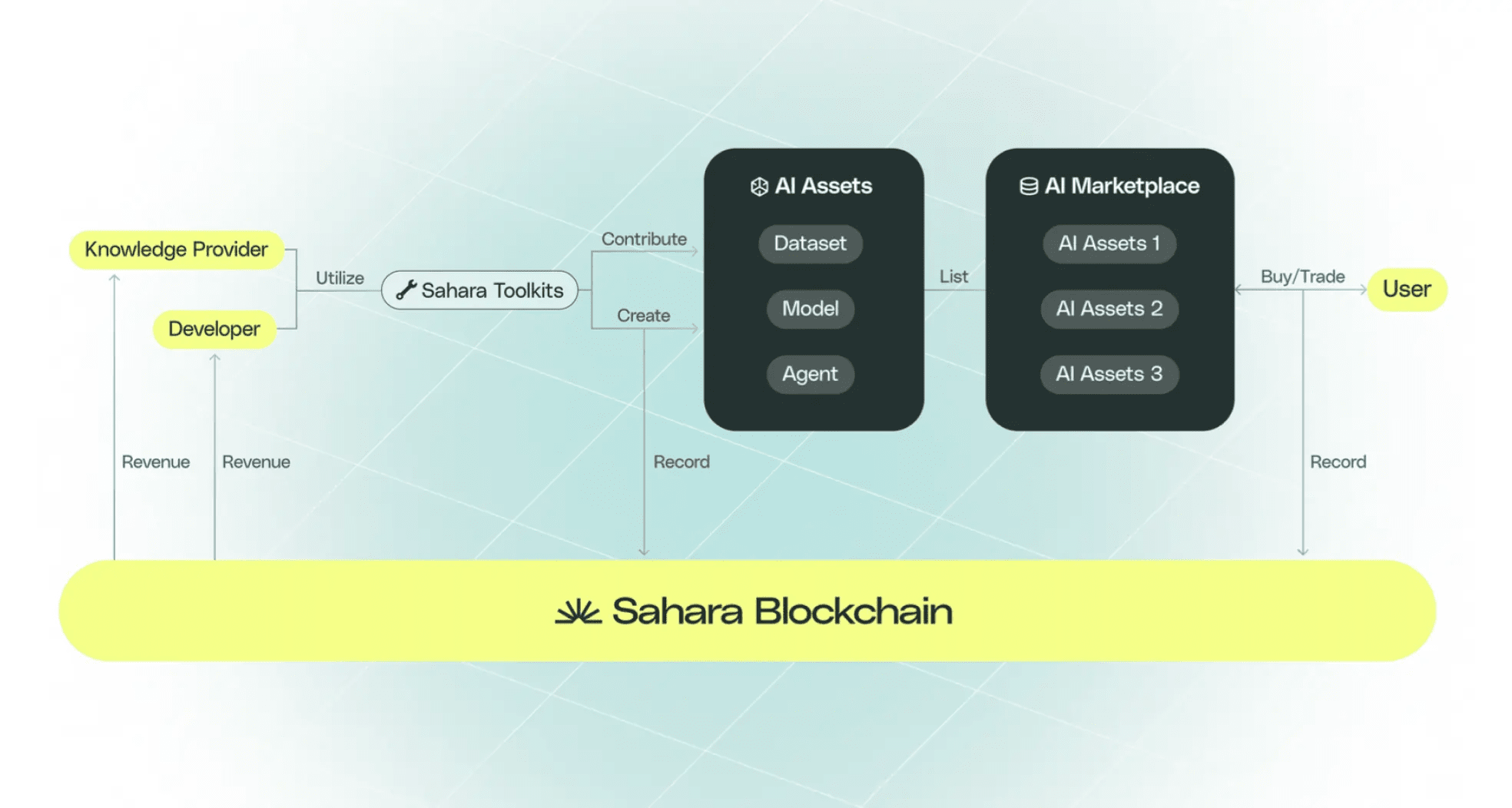 Binance automatic airdrop distribution