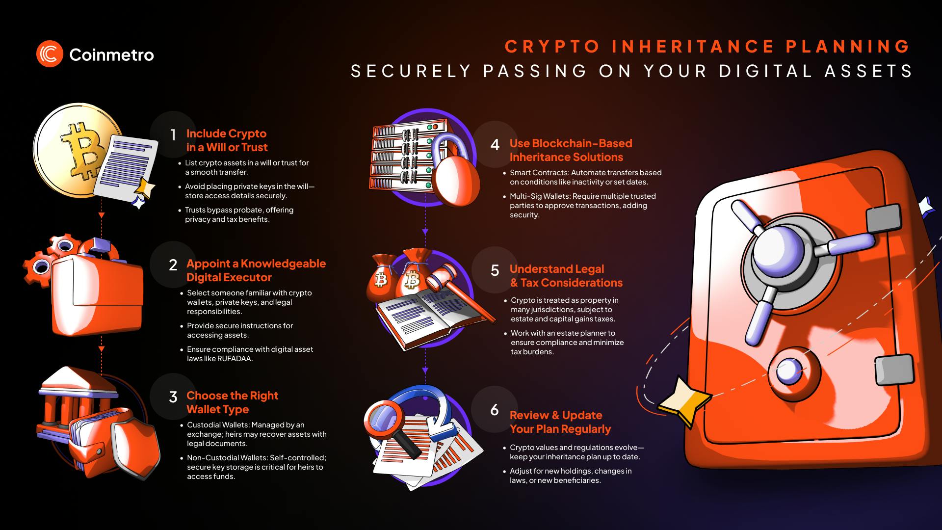 estate planning for crypto recovery