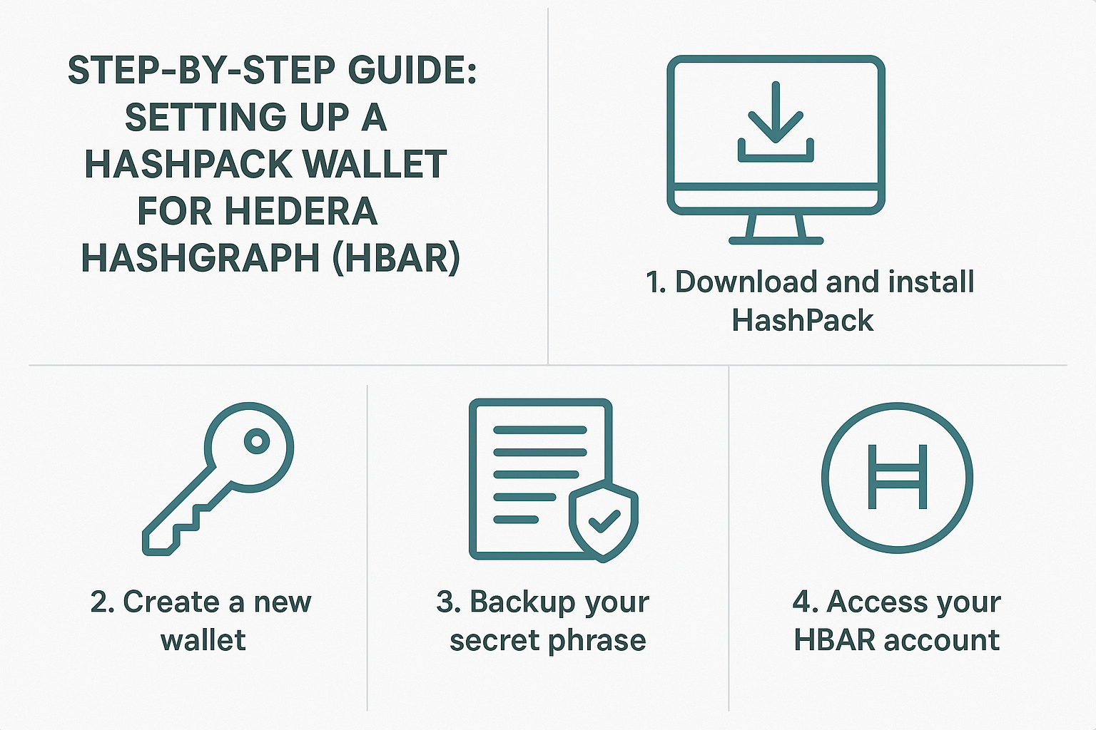 Step-by-Step Guide: Setting Up a HashPack Wallet for Hedera Hashgraph (HBAR)