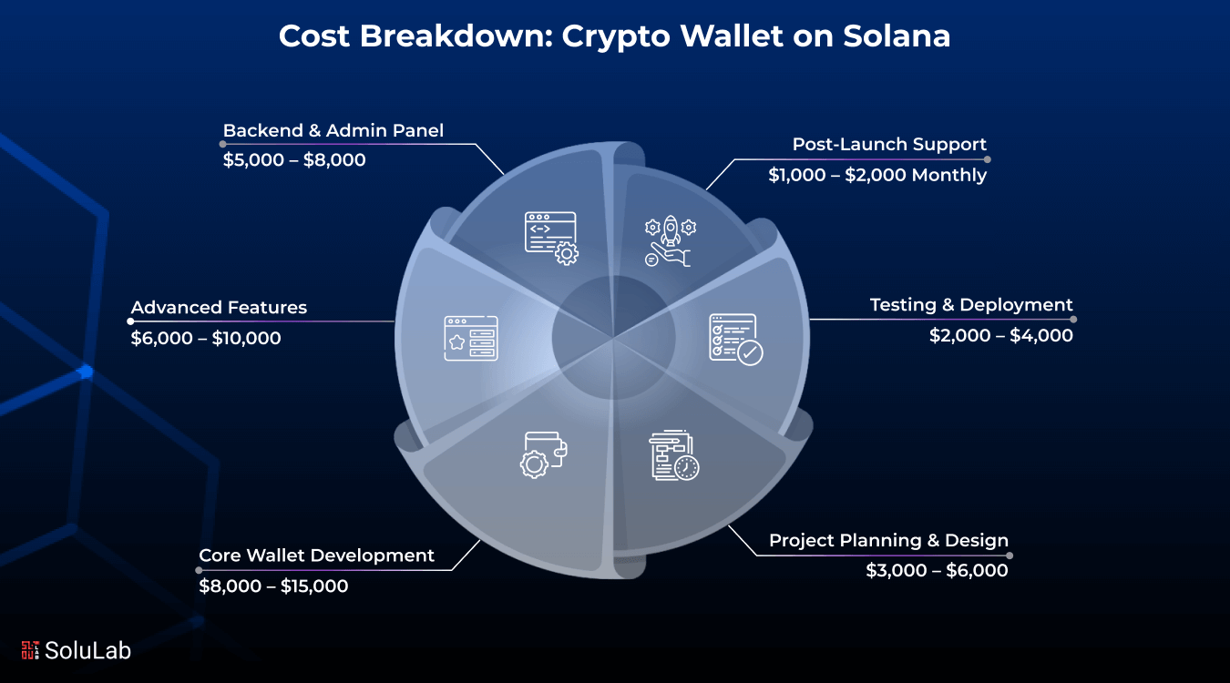 Crypto wallet gas fee breakdown 2025