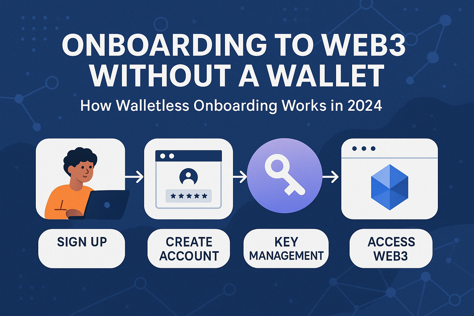 Onboarding to Web3 Without a Wallet: How Walletless Onboarding Works in 2024