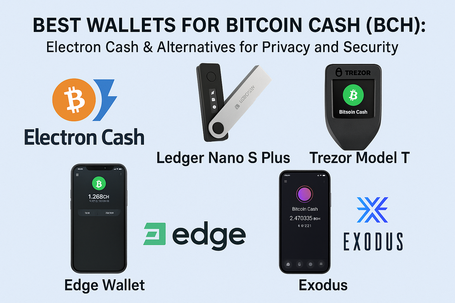 Best Wallets for Bitcoin Cash (BCH): Electron Cash & Alternatives for Privacy and Security