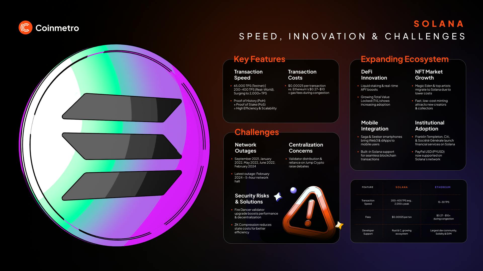 Solana blockchain fast transaction illustration