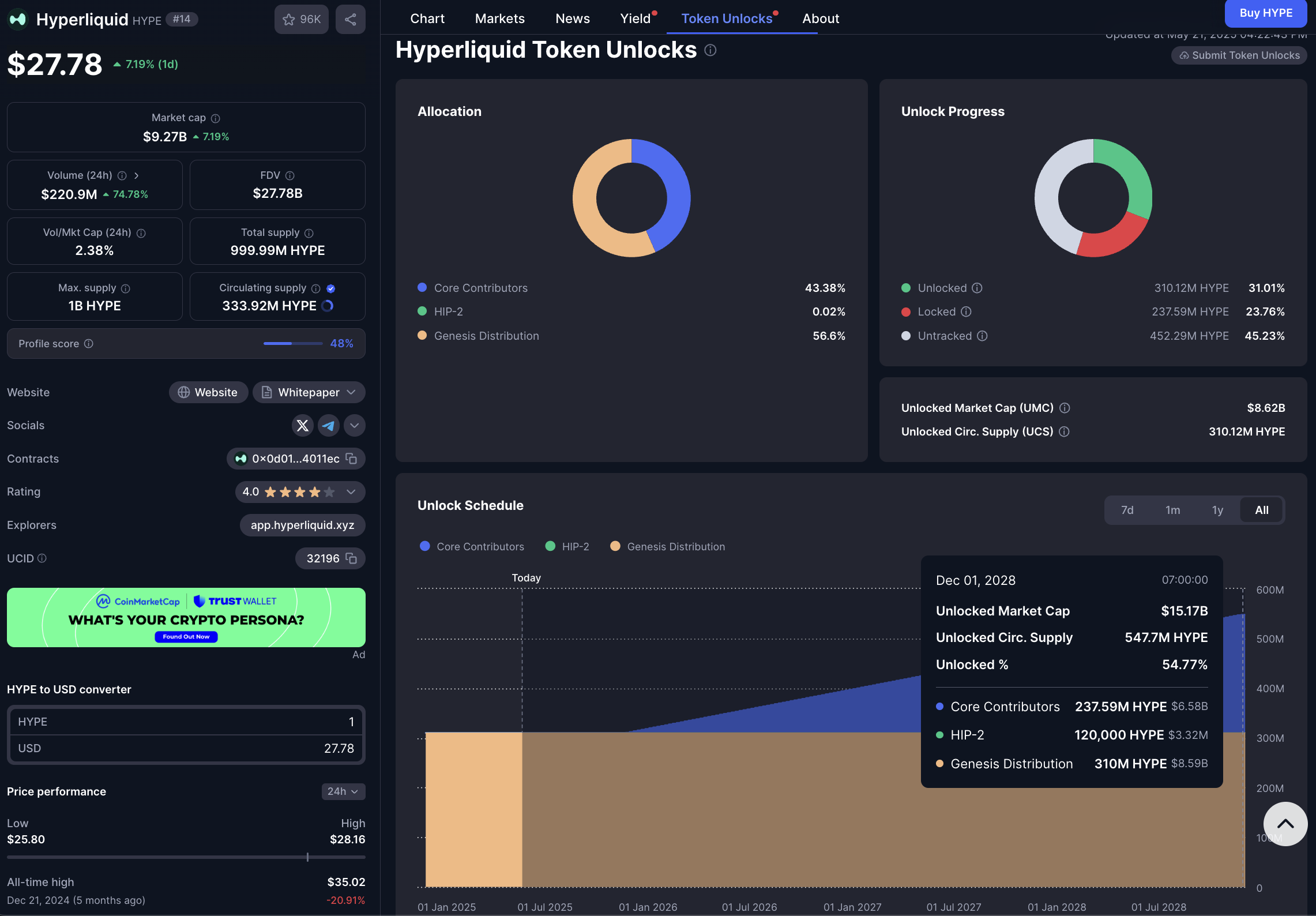 Vibrant screenshot of MetaMask Perps interface showcasing Hyperliquid perpetual futures trading with 40x leverage and self-custody deposit feature for decentralized wallet trading