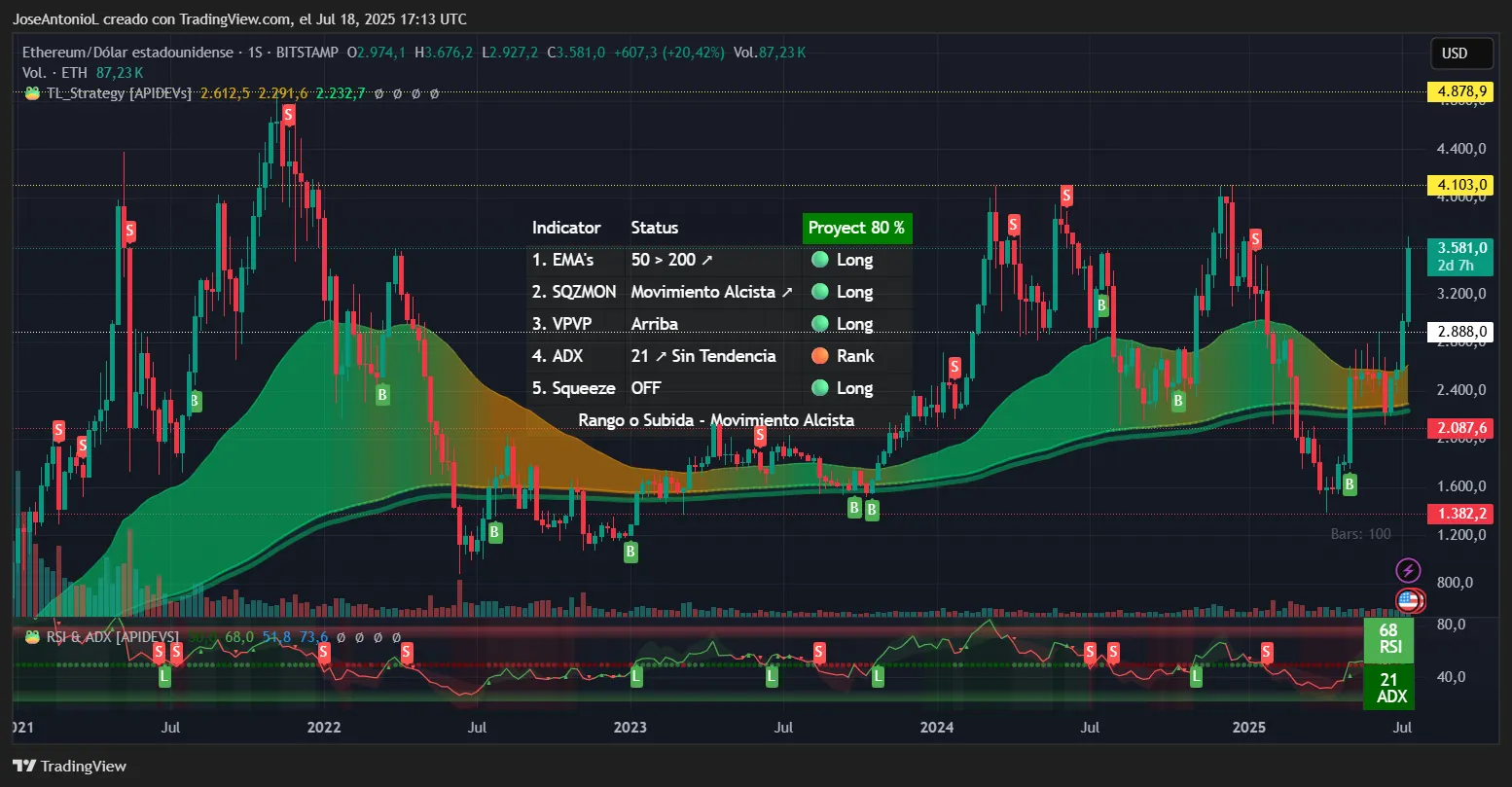 crypto wallet cluster sector rotation chart