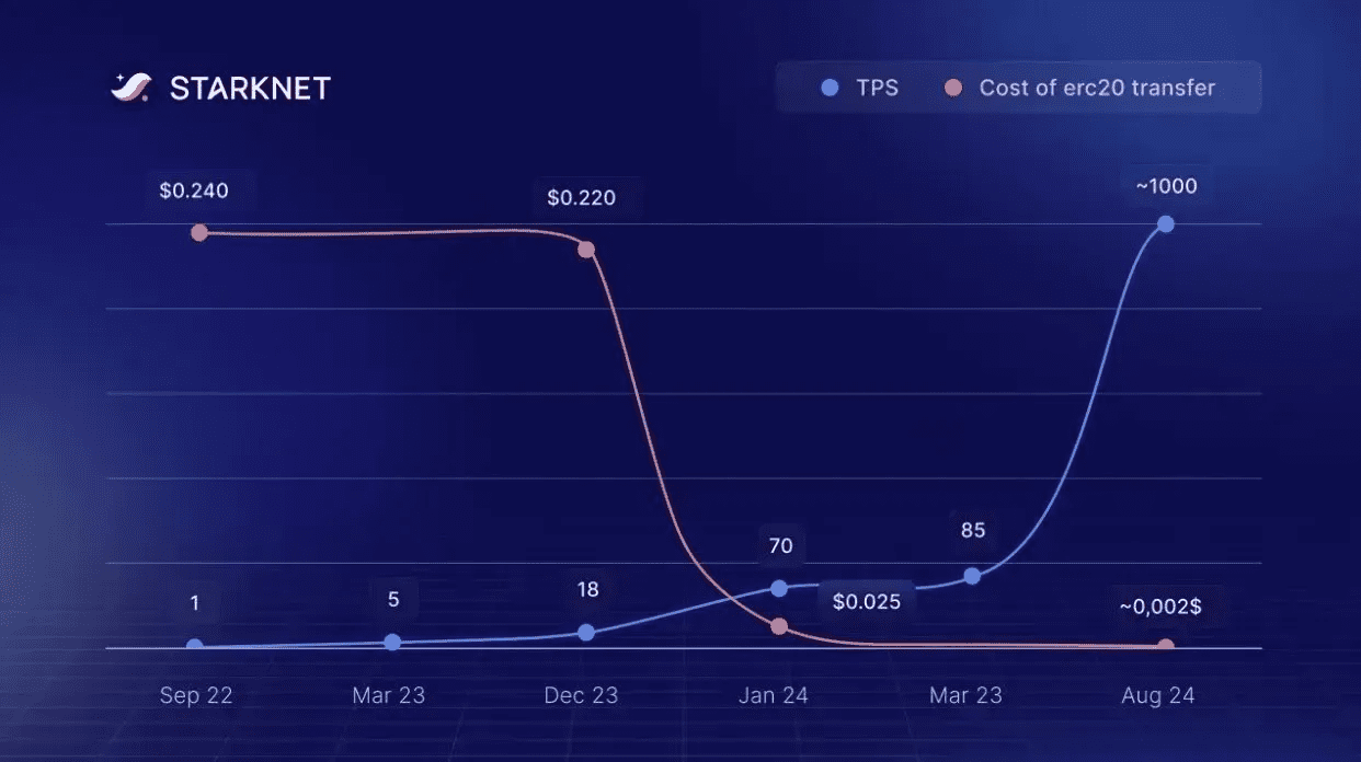 OKX vs Binance Alpha wallet staking comparison with abstract charts and APY visuals, showcasing crypto rewards and digital wallet features.