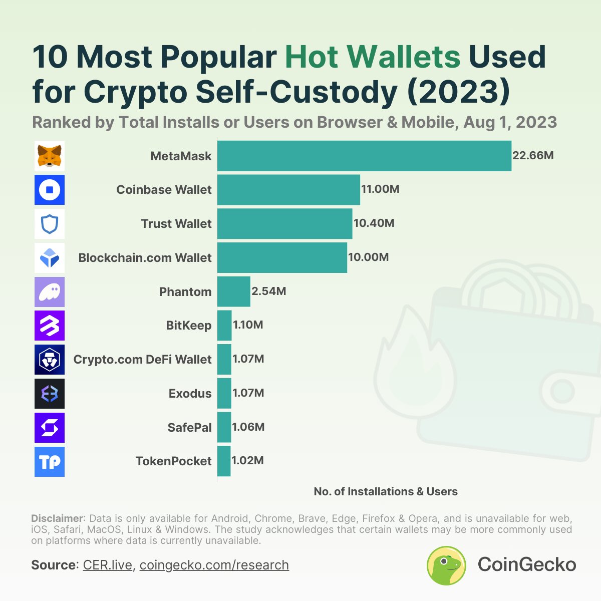 MetaMask wallet app usage